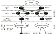 IP城域网结构优化