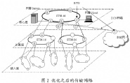 传输本地网优化