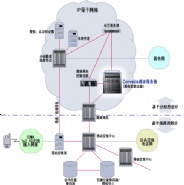 CDMA2000优化