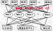 核心网优化