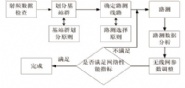 无线网优程序