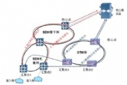 中兴传输全网时隙优化方案